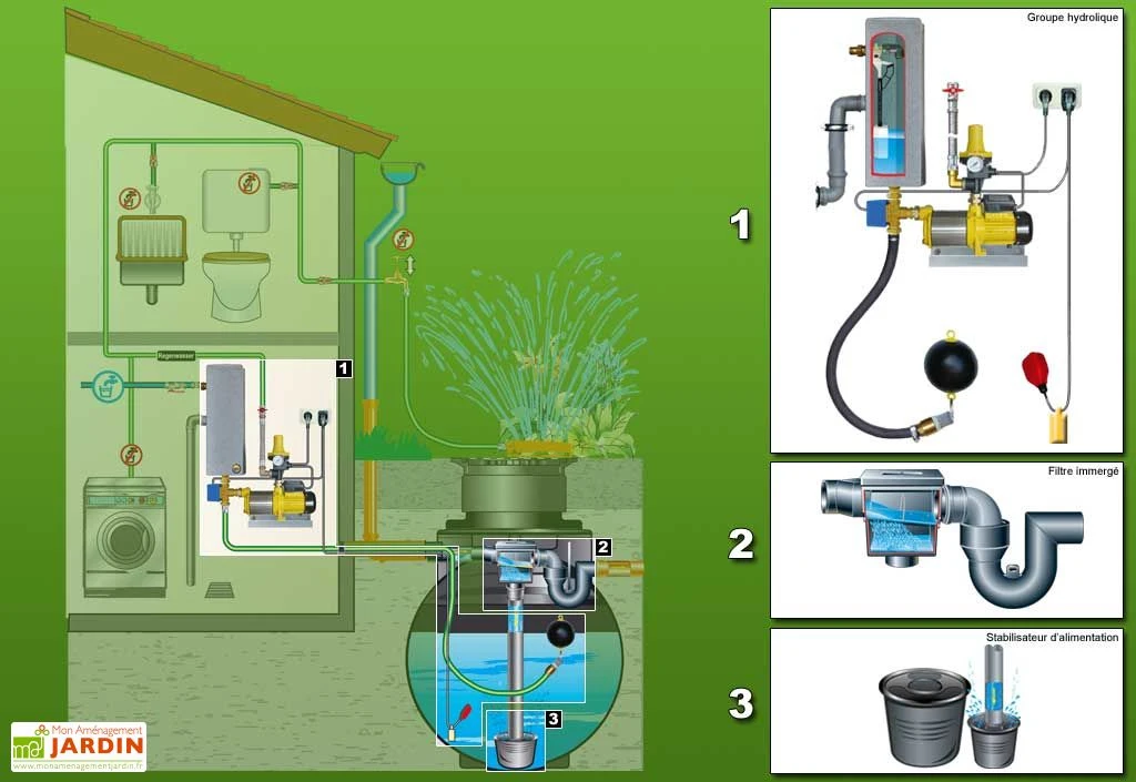 Cuve Recuperateur Eau Clever A 3400 L 4 Cuve Recuperateur Eau Clever A 3400 L â Image 2