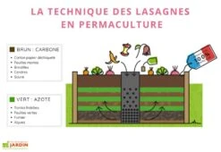 Carré Potager En Bois Avec Composteur Keyhole Garden 120 X 115 Cm -Garanta Jardin Magasin carre potager bois keyhole garden permaculture technique lasagnes