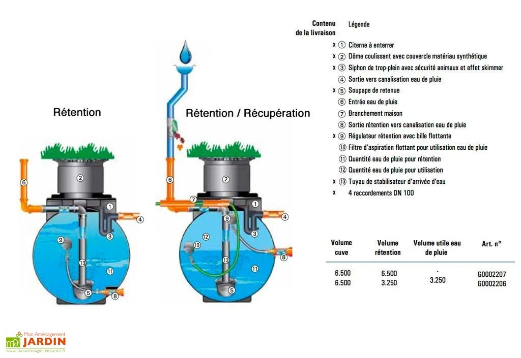 Cuve Rétention D'Eau De Pluie 6500 L 4 Cuve Rétention D'Eau De Pluie 6500 L – Image 2