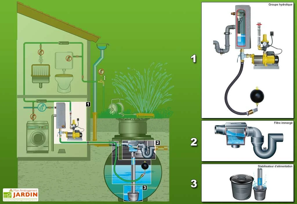 Cuve Recuperateur Eau Clever M 12000 L 4 Cuve Recuperateur Eau Clever M 12000 L â Image 2
