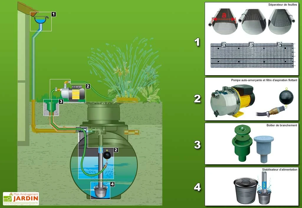 Cuve Recuperateur Eau Purist 6000 L 4 Cuve Recuperateur Eau Purist 6000 L – Image 2