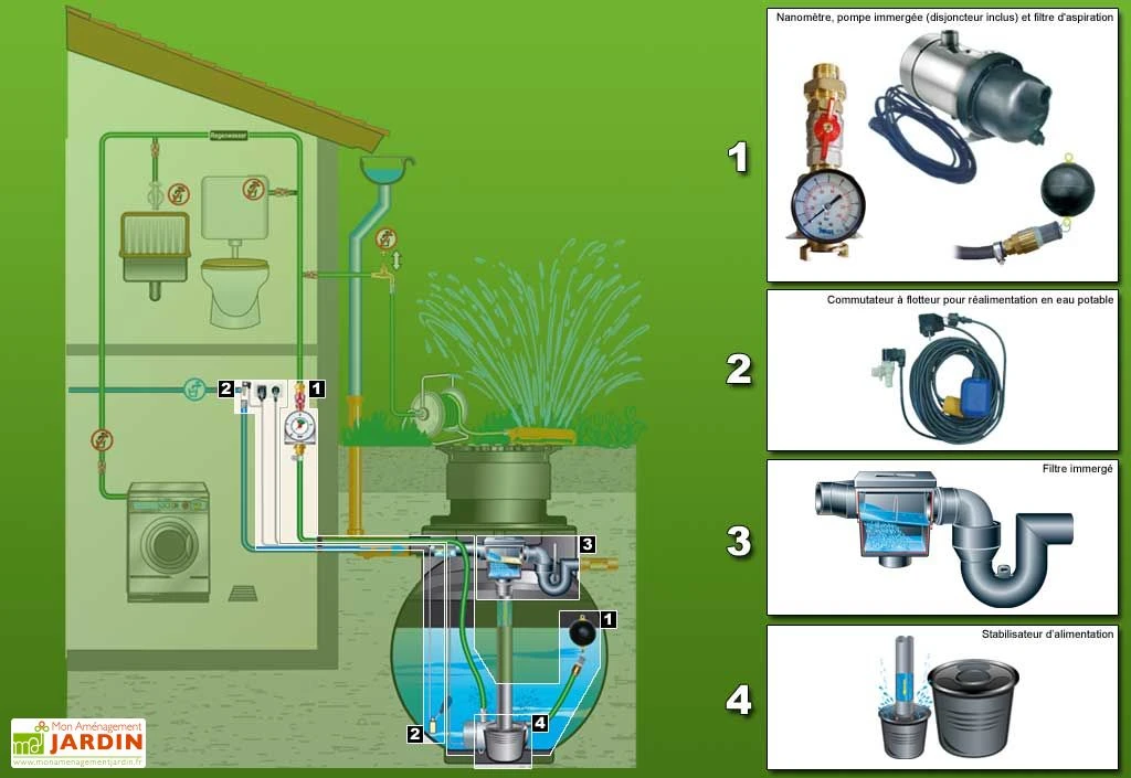 Cuve Recuperateur Eau Standard 4500 L 4 Cuve Recuperateur Eau Standard 4500 L – Image 2