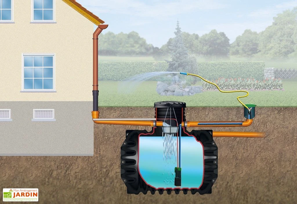 Garantia Cuve Enterrée Kit Récupérateur D'Eau Compact Confort 4Rain 2650 L 4 Garantia Cuve Enterrée Kit Récupérateur D'Eau Compact Confort 4Rain 2650 L – Image 2