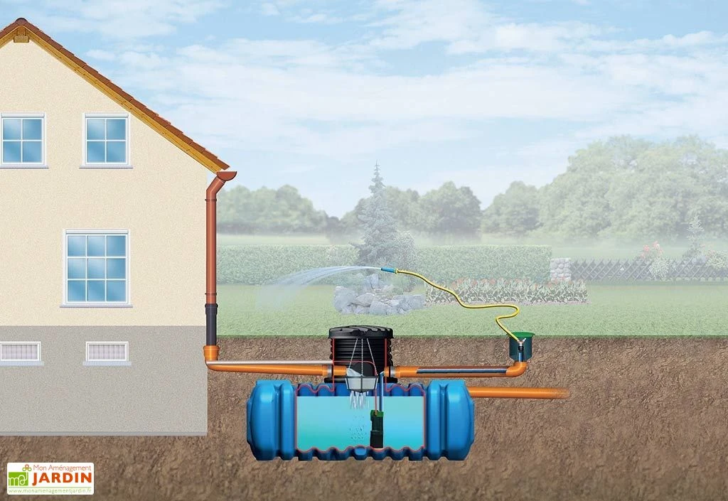 Garantia Cuve Enterrée Plate Kit Récupérateur D'Eau Flat Confort 5000 L 4 Garantia Cuve Enterrée Plate Kit Récupérateur D'Eau Flat Confort 5000 L – Image 2