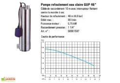 Kit Cuve Récupération D'Eau Enterrée Maison Et Jardin U1.1 -Garanta Jardin Magasin pompe refoulement eau claure gup46